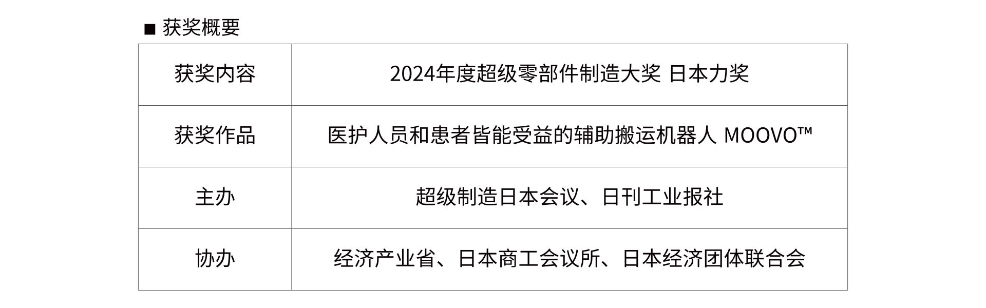 獲獎(jiǎng)概要.jpg